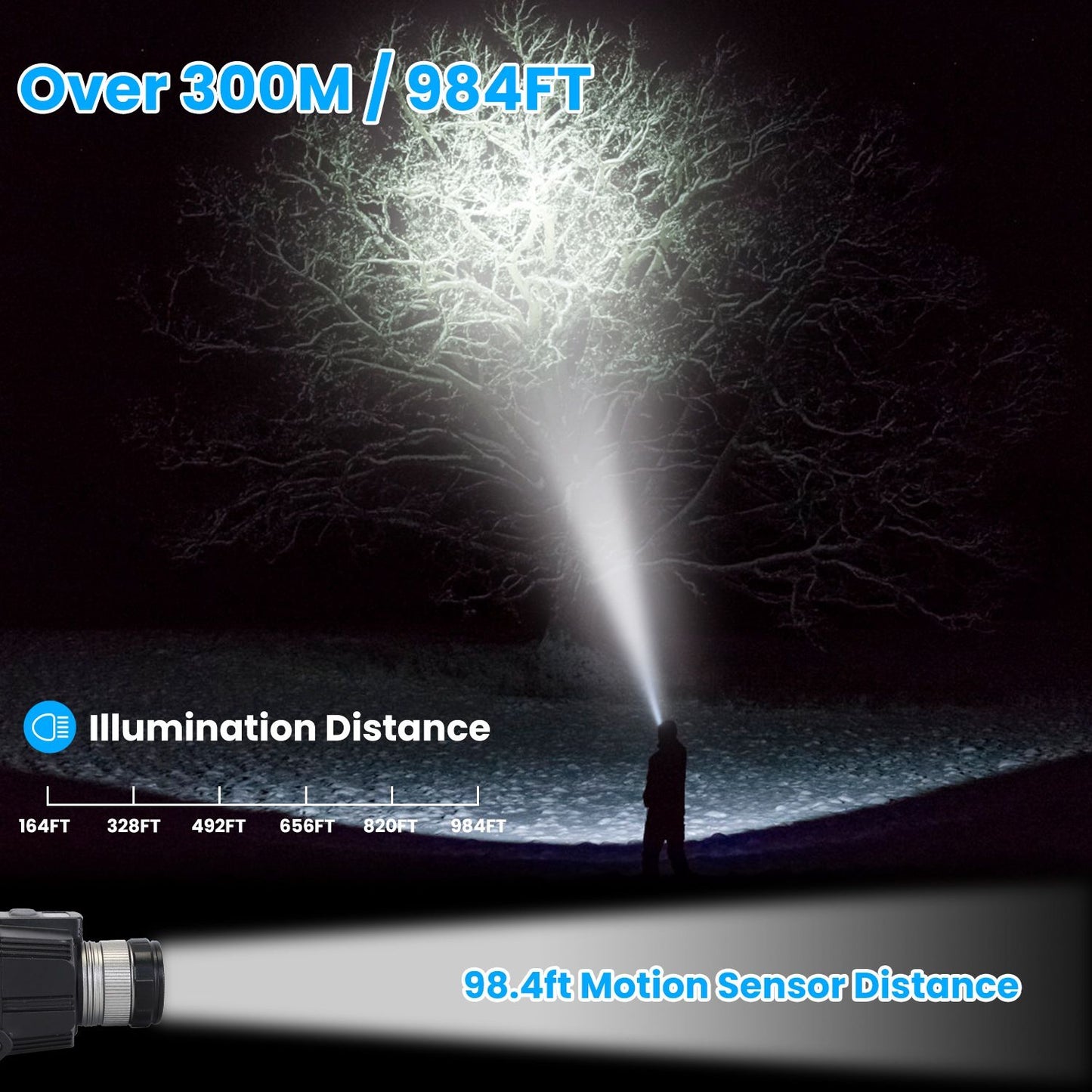 Motion Sensor LED Headlamp Zoomable Headlamp Flashlight Waterproof Outdoor Emergency Headlight with 3 Lighting Modes