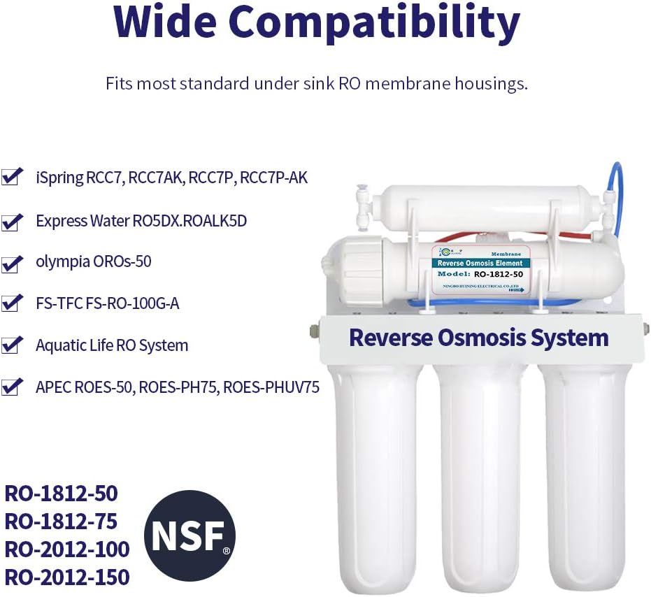 HUINING Reverse Osmosis Membrane 50/75/100/150/400/500GPD and RO Membrane Housing Kit with Quick Connector,Check Valve,Water Pipe,Wrench  for Residential Household Hospital Water Filtration System