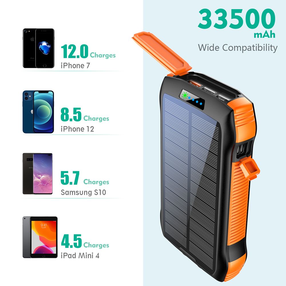 Portable Charger, Solar Power Bank 33500mAh Fast Charging, Solar Battery Pack with Waterproof 6W Bright Flashlight for iPhone Samsung Tablet