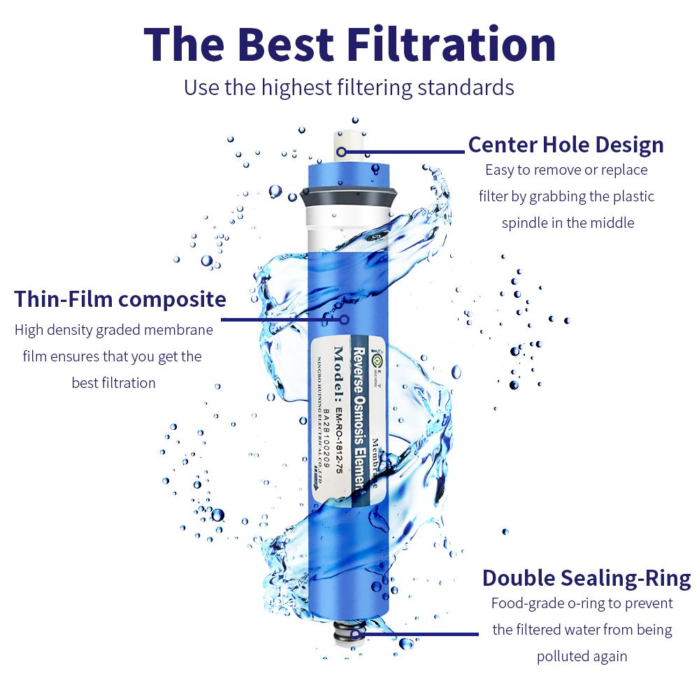 HUINING RO Membrane Residential Reverse Osmosis Membrane Water Filter Cartrige Replacement for Home Drinking Water Filtration System Household Under Sink Water Purifier