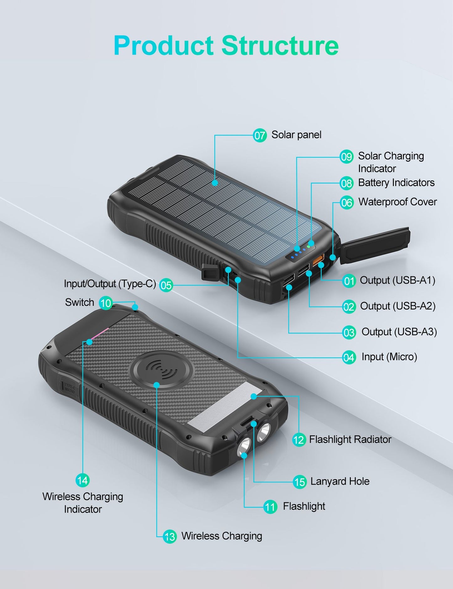 Portable Charger, Solar Power Bank 33500mAh Fast Charging, Solar Battery Pack with Waterproof 6W Bright Flashlight for iPhone Samsung Tablet