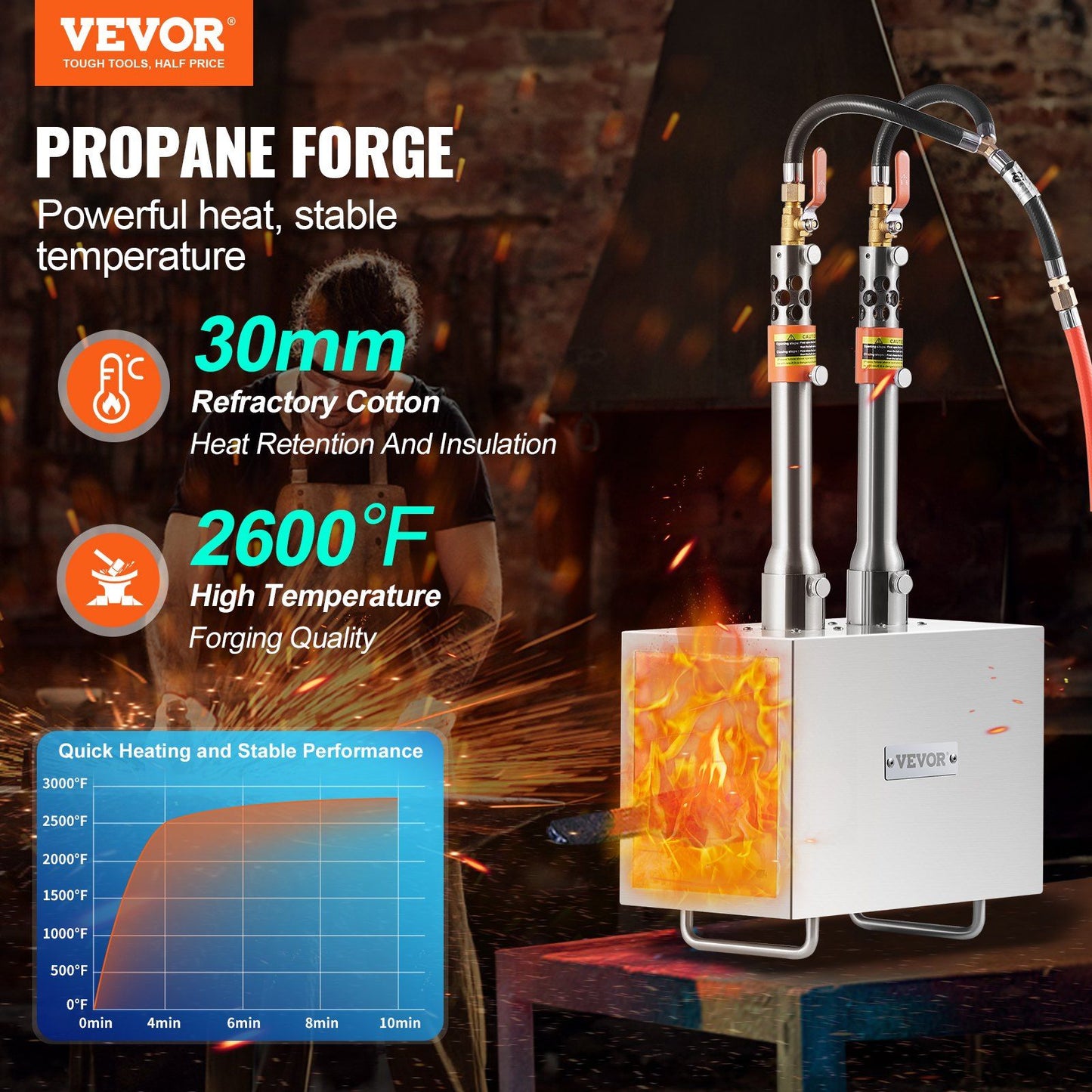 Portable Propane Forge 2 Burner Farrier Forge 2600°F Knife Metal Square