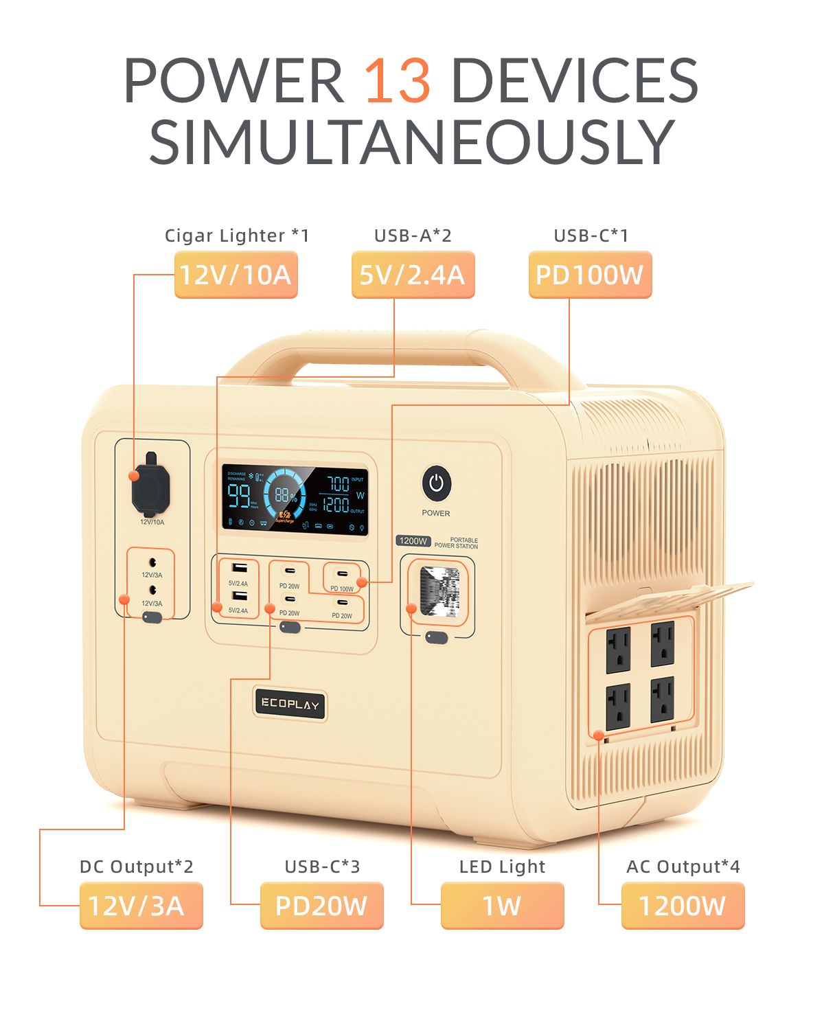 Portable Power Station, 960Wh LiFePO4 Battery Backup, 1.5H Fully Charged, 1200W (2400W Peak) Solar Generator with 4 AC Outlets for UPS/LED, Outdoor,  Camping, Travel, Home, Emergency