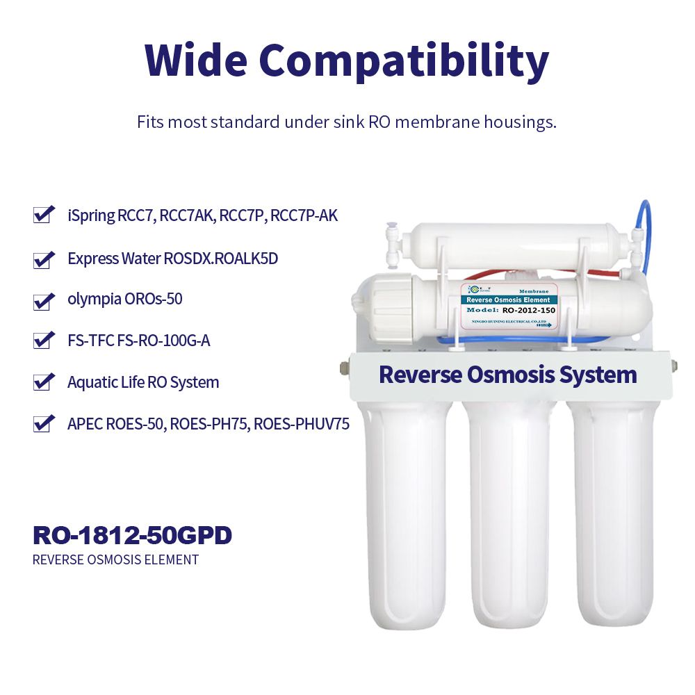 HUINING RO Membrane Residential Reverse Osmosis Membrane Water Filter Cartrige Replacement for Home Drinking Water Filtration System Household Under Sink Water Purifier