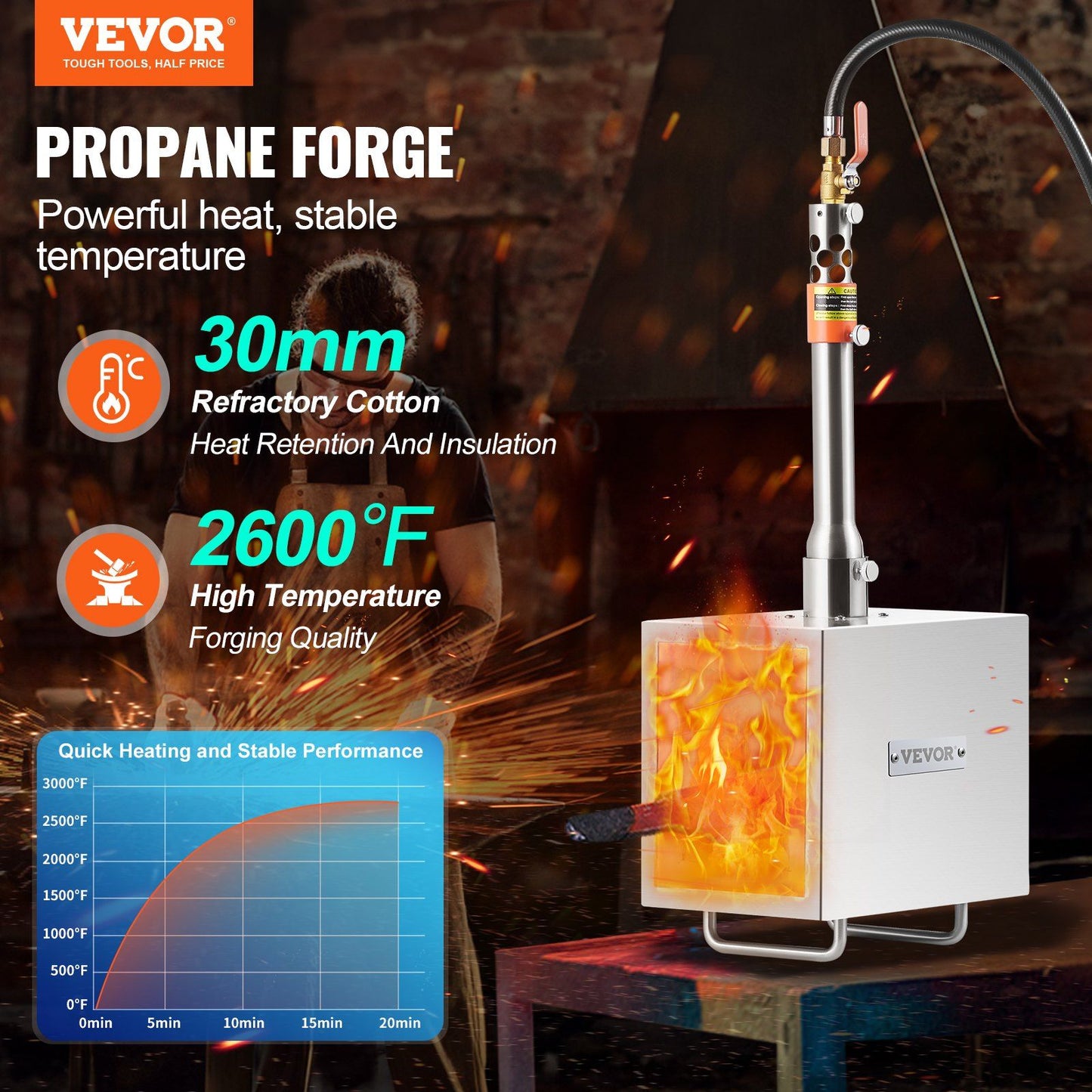 Portable Propane Forge 1 Burner Farrier Forge 2600°F Knife Metal Square