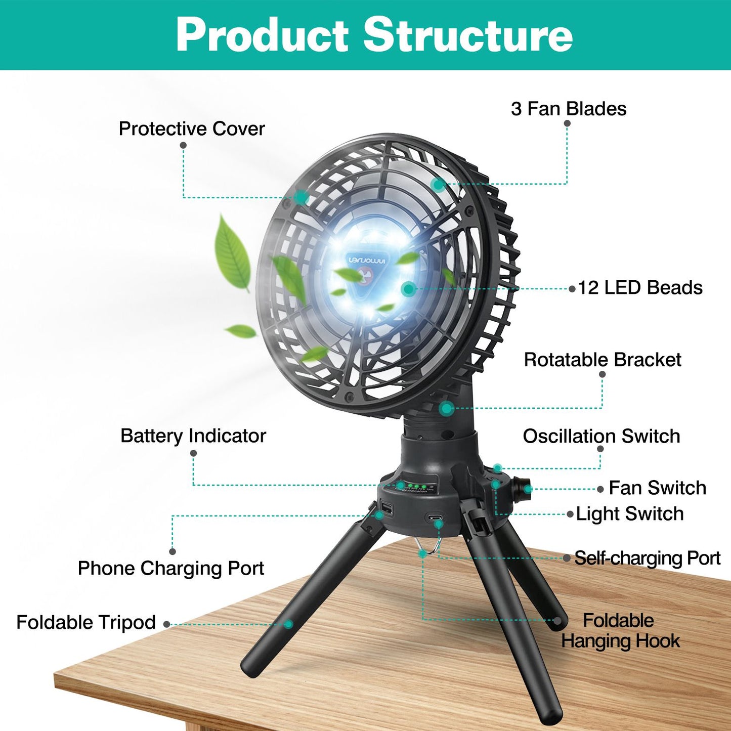 Foldable Camping Fan with Emergency Power Bank 270° Oscillating Rechargeable Tripod Fan for Hiking Fishing Personal Desk Fan with 4 Speeds 3 Brightness