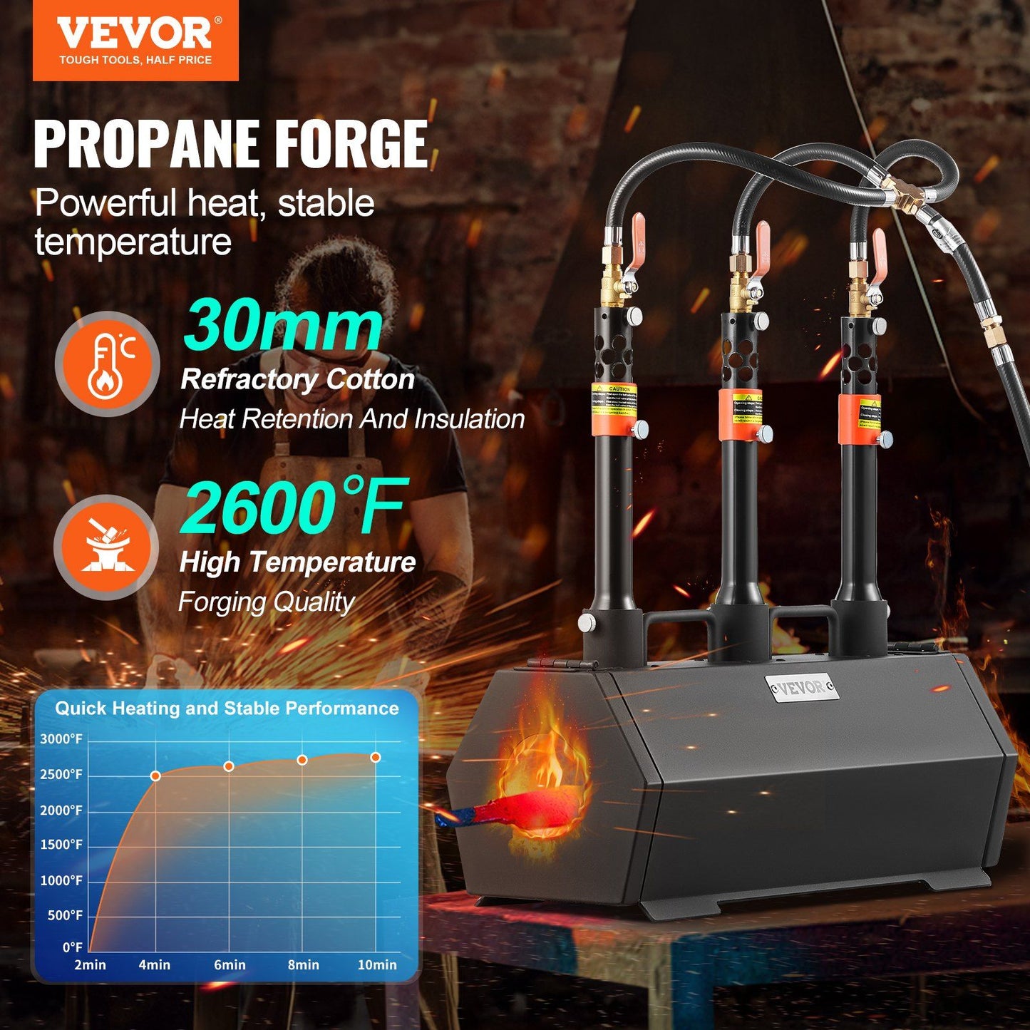 Portable Propane Forge 3 Burner Farrier Forge 2600°F Tool Knife Metal Forge