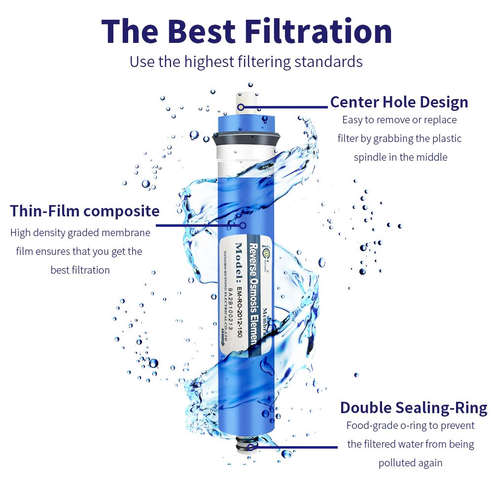 HUINING RO Membrane Residential Reverse Osmosis Membrane Water Filter Cartrige Replacement for Home Drinking Water Filtration System Household Under Sink Water Purifier