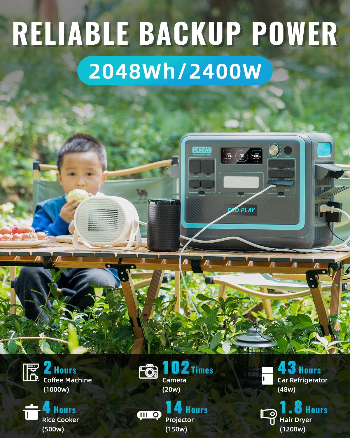 Portable Power Station;  2048Wh LiFePO4 Battery Backup;  1.8H Fast Charging;  2400W AC Outlets(4800W Peak);  25A RV Output;  Solar Generator for Outdoor Camping;  RV Travel;  Home Use;  Emergency