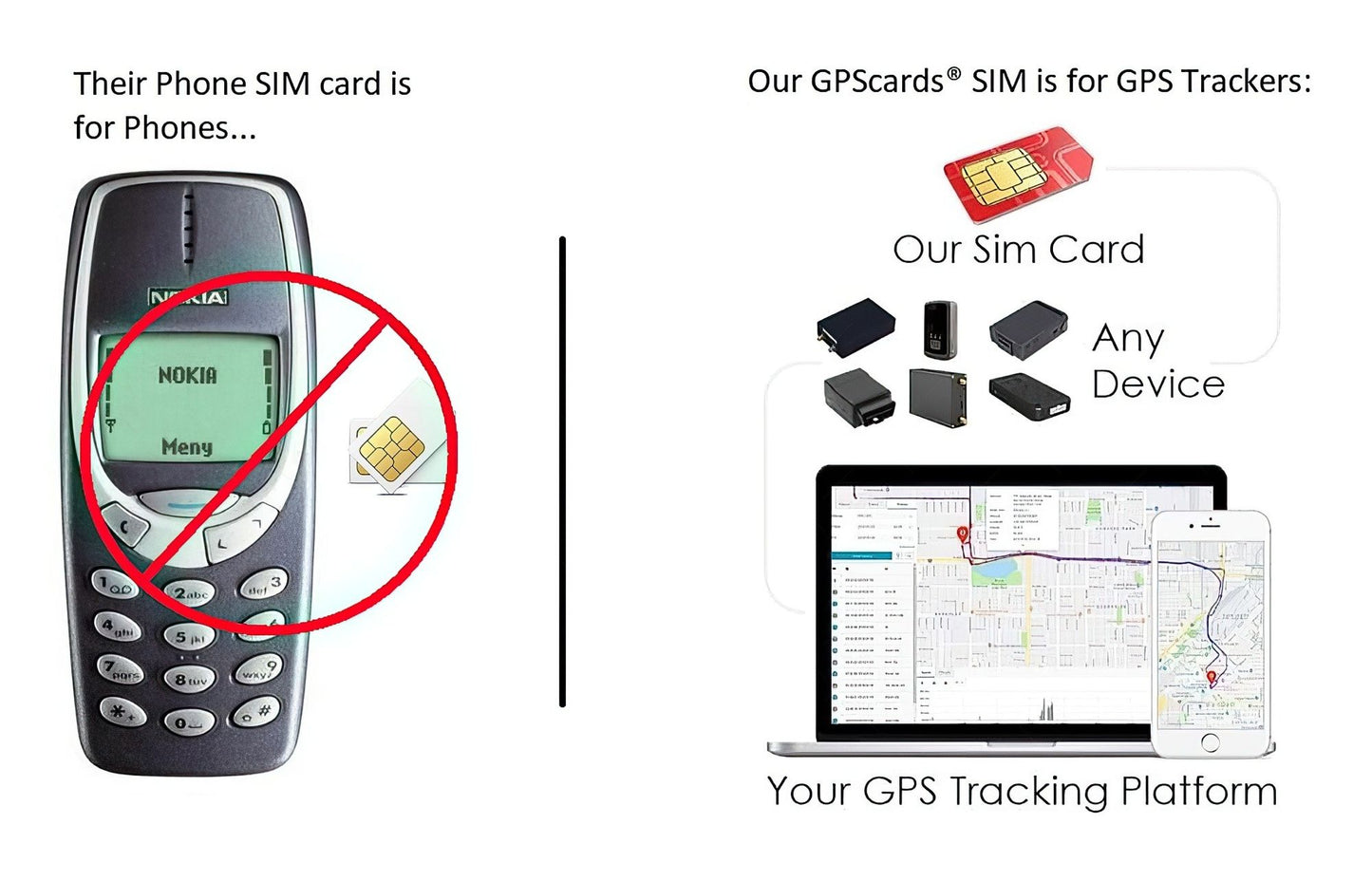 GPS cards works for Coban Vehicle GPS-103A with emergency alarms and tracking